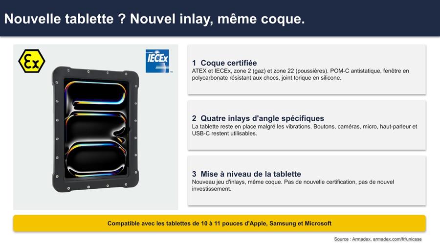 Maintenance numérique en zone 2 et 22 : une seule case certifiée pour chaque tablette