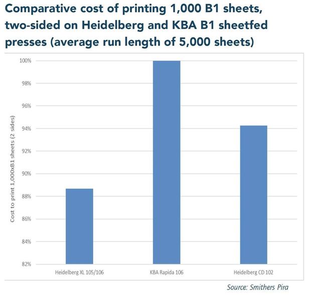 Nieuw rapport van Smithers Pira verklaart veel