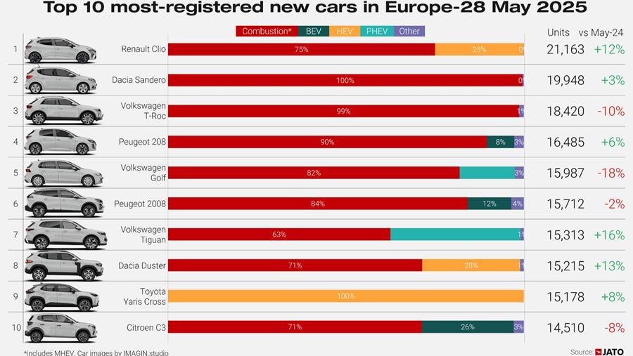 Chinese merken veroveren dubbel marktaandeel in Europa