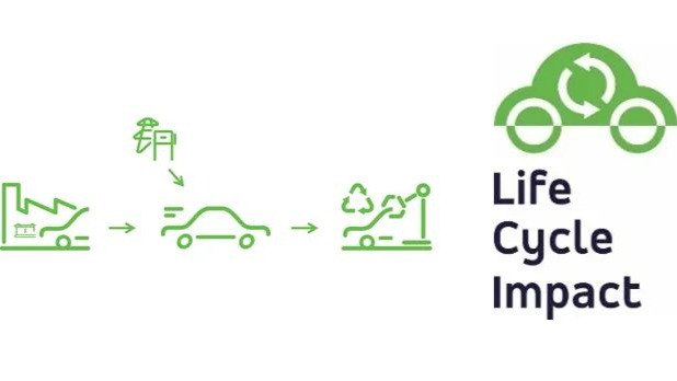 Life Cycle Impact vergelijkt totale milieuscore van alle auto's